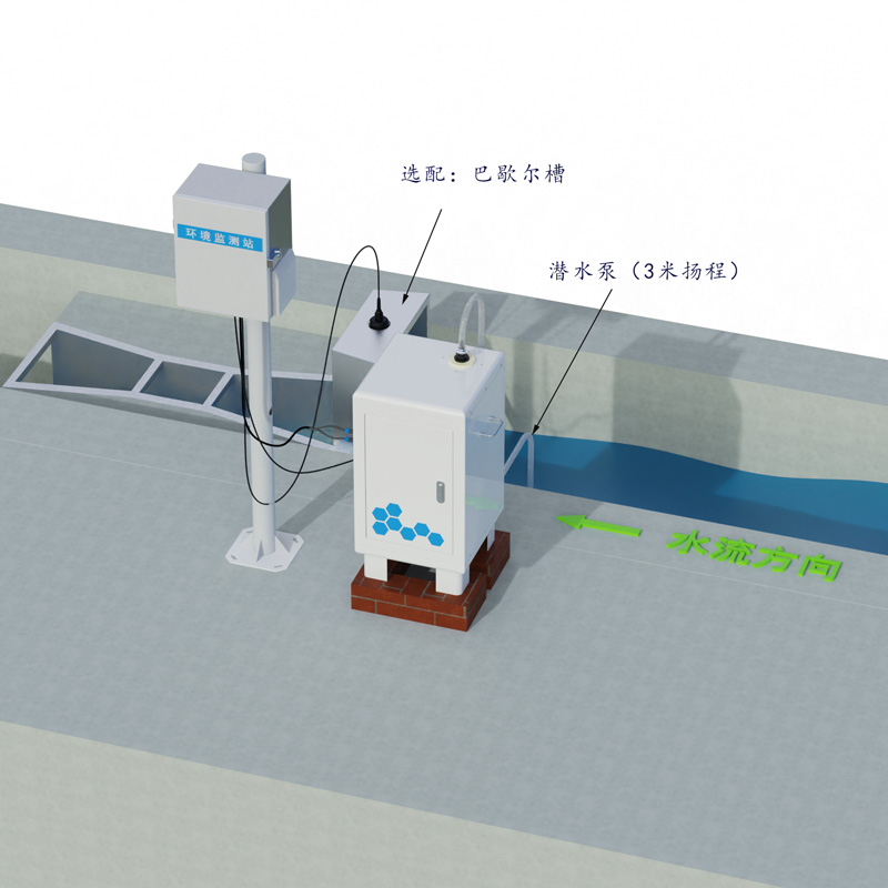 卡口堰水土流失監(jiān)測設備工作示意圖