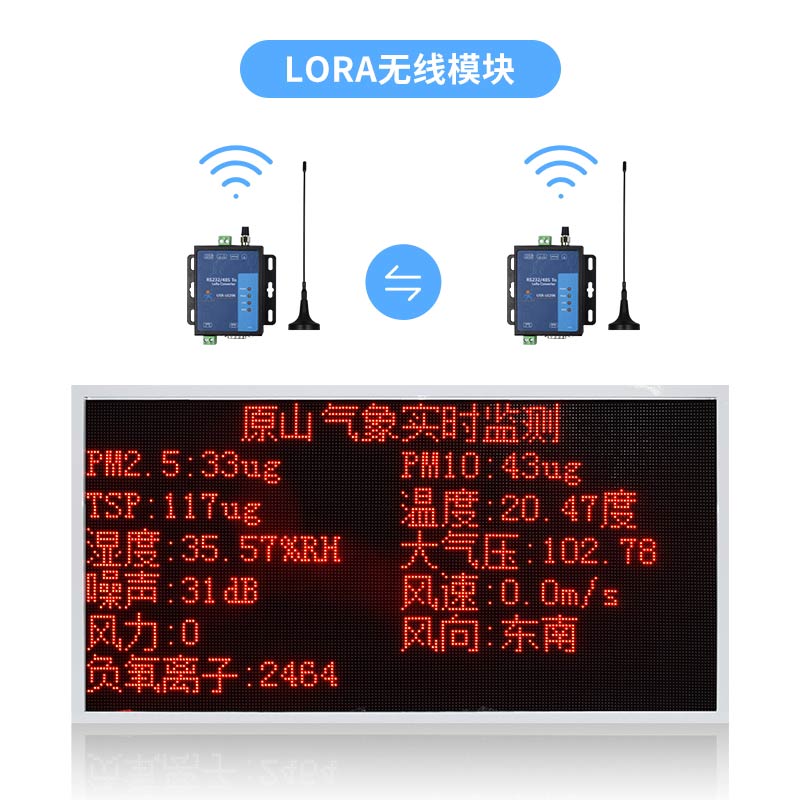 農業氣象站介紹 農業氣象站介紹